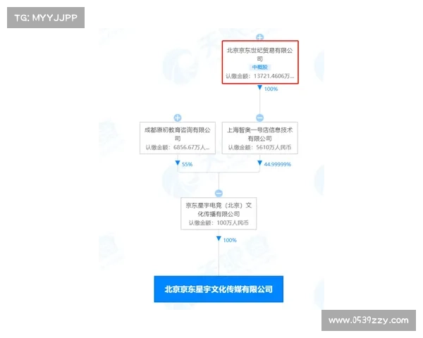 赛事运营公司经营范围